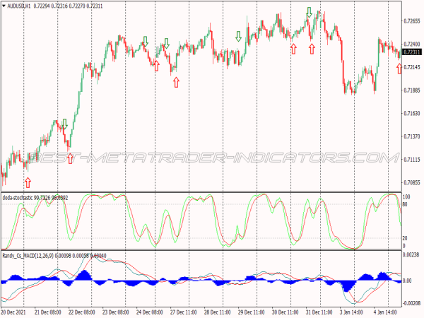 Divergence Entry Scalping System for MT4
