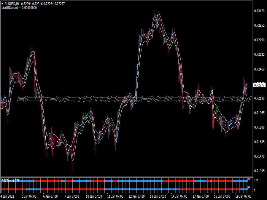 Dollar Index Swing Trading System for MT4