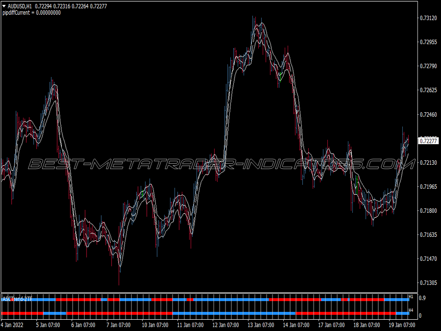 Dollar Index Swing Trading System