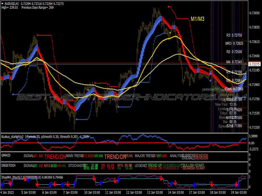 Dolly Isakas Nina Trading System