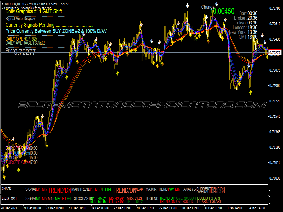 Dolly Modified Trading System for MT4