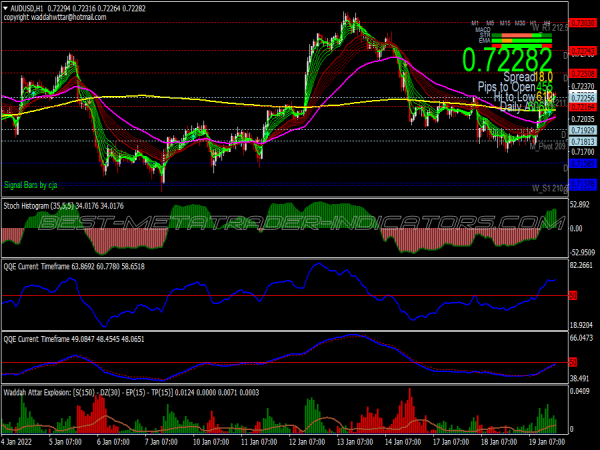 Doske Scalping System for MT4