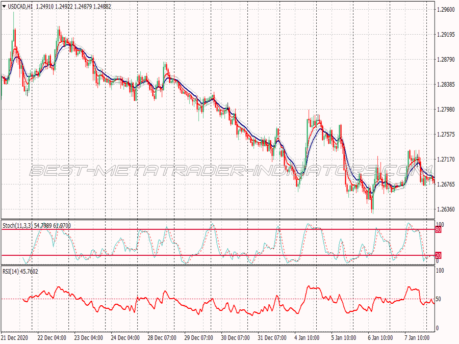 Double Channel Ema Trading System for MT4