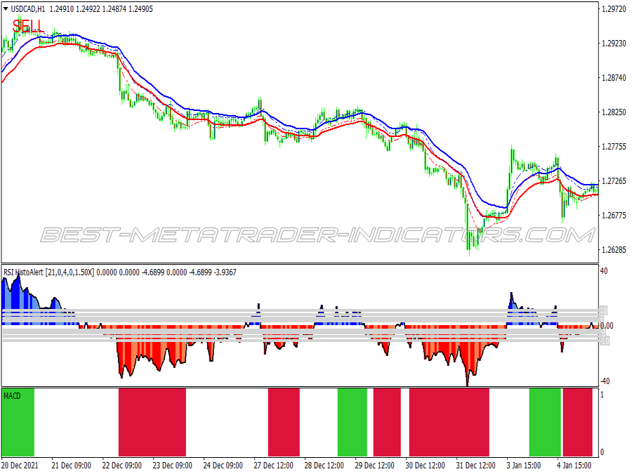 Double Channel Ma Filtered Swing Trading System for MT4