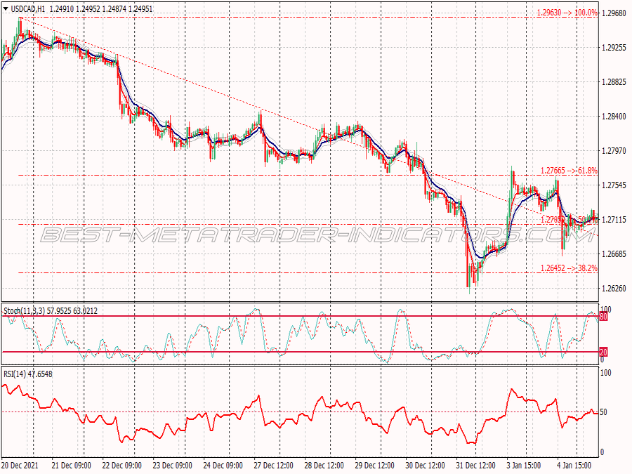 Double Ema Channel Binary Options System