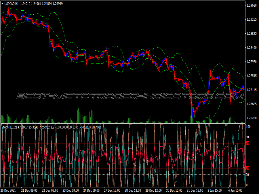 Double Stochastic Binary Options System for MT4