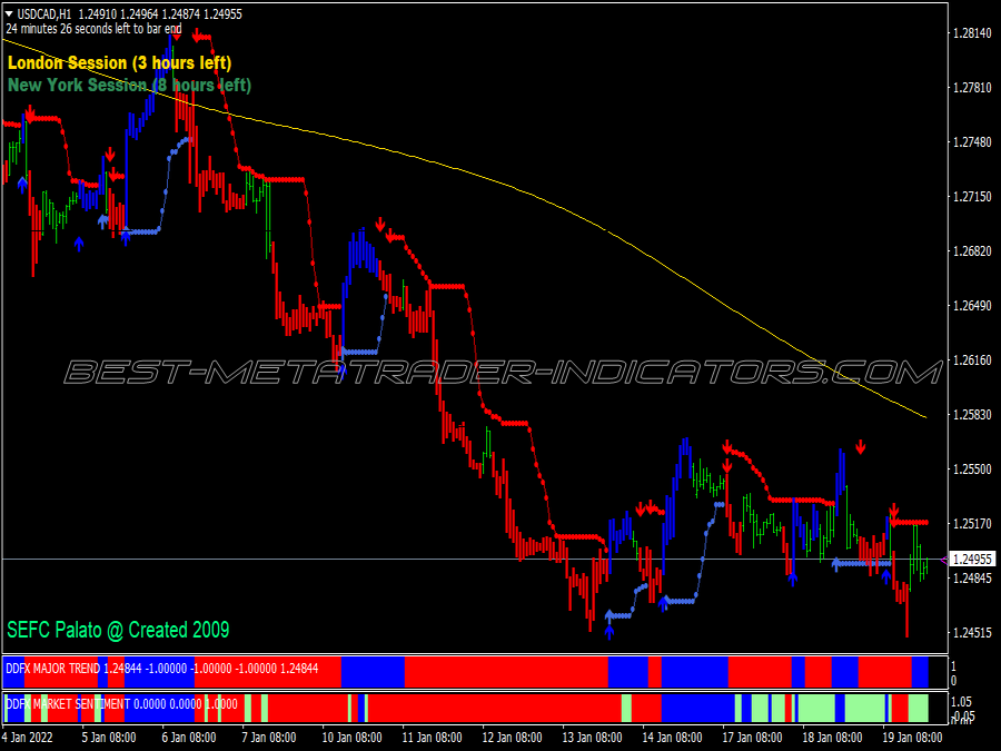 Double Trend Swing Trading System for MT4