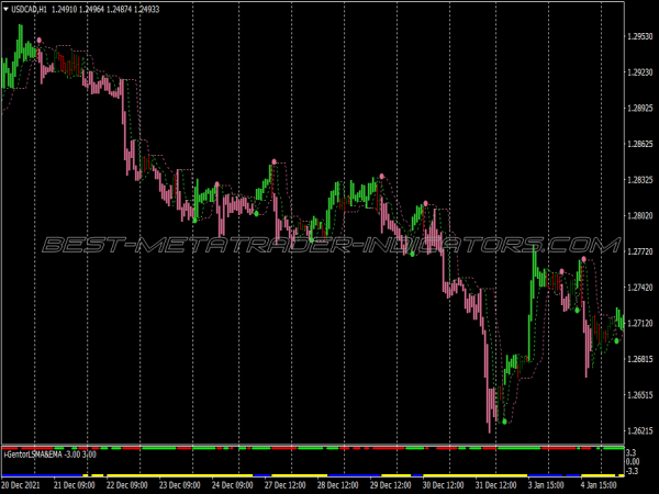 Dragon Fire Trading System for MT4