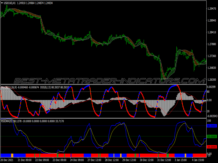 Dragon Fly Scalping System