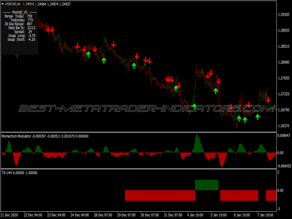Dragon Profit Scalping System for MT4