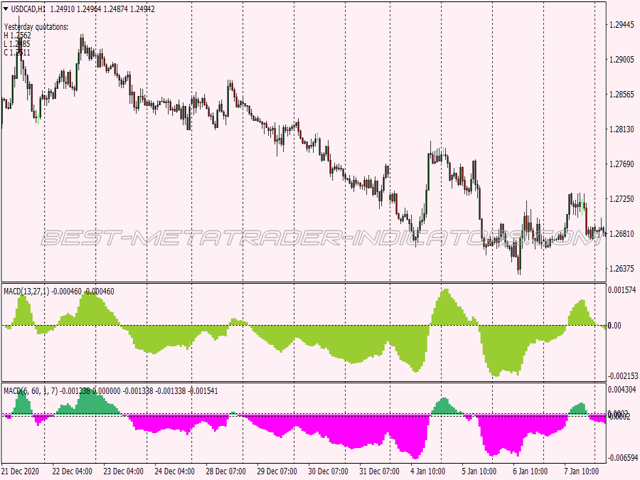 Dragon T3 Scalping System