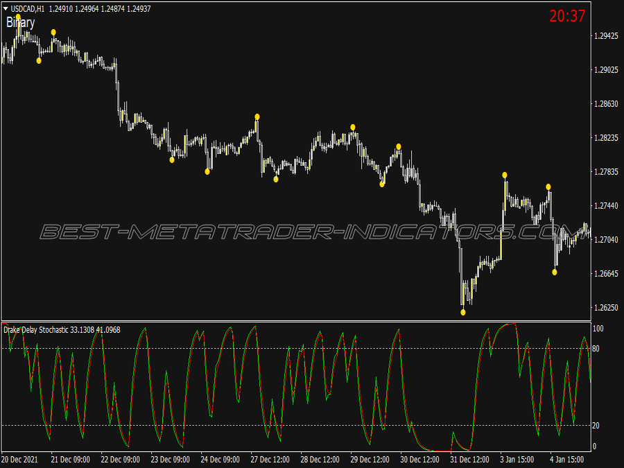 Drake Delay Stochastic Binary Options System for MT4