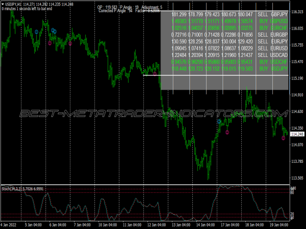 Dream Time Dashboard System for MT4