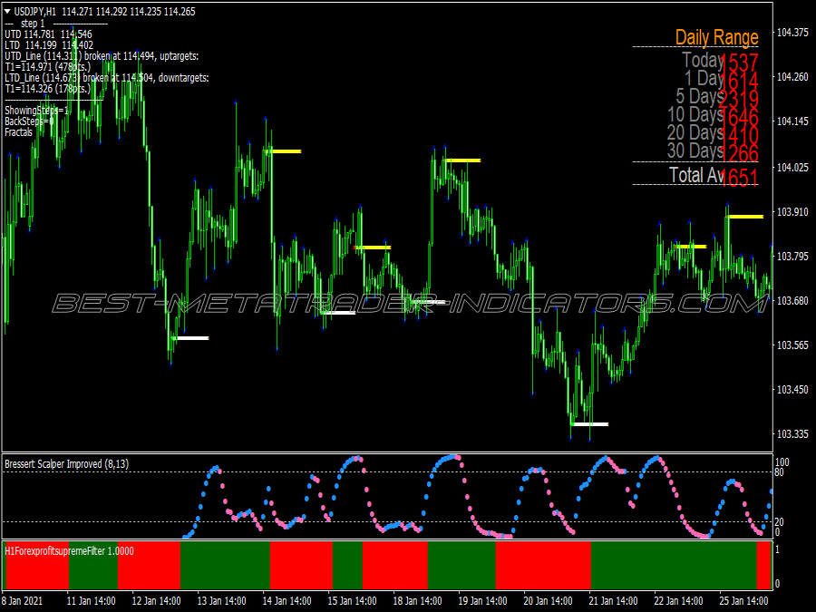 Dss Accuracy Scalping System