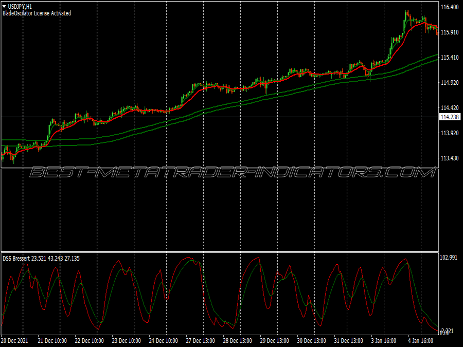 Dss Blade Swing Trading System for MT4