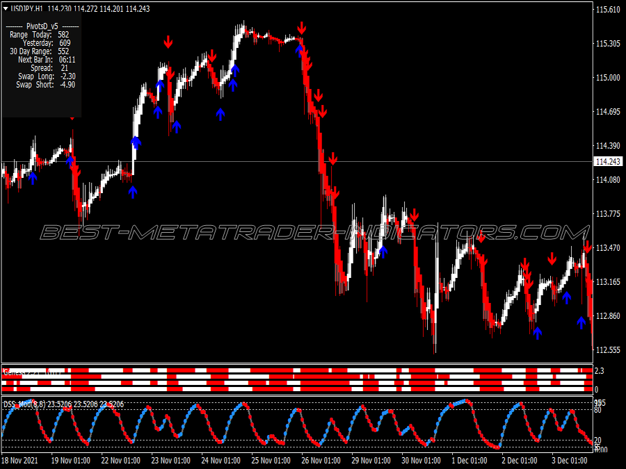 Dss Trend Scalping System for MT4