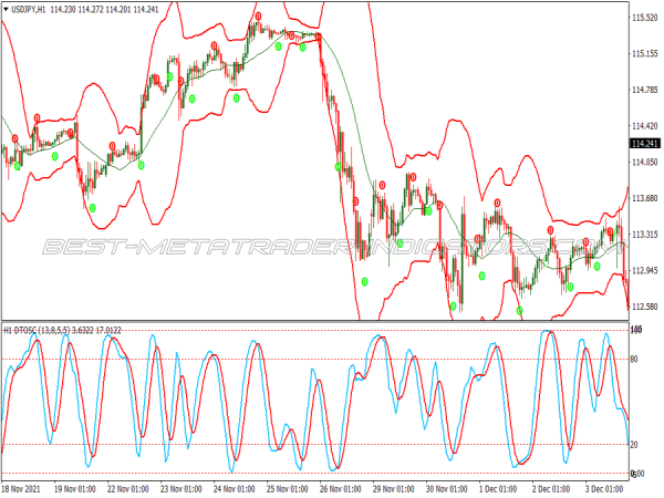 Dtosc Contrarian Martingala Trading System for MT4