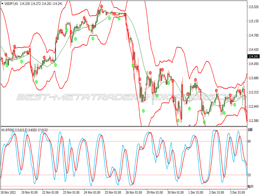 Dtosc Contrarian Martingala Trading System for MT4