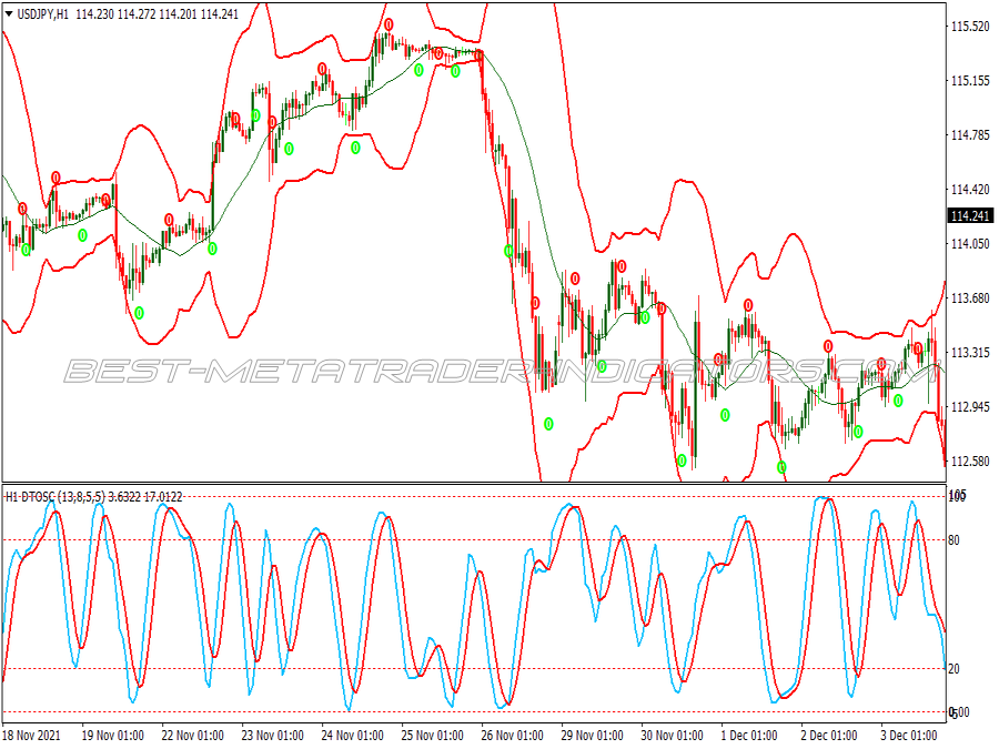 Dtosc Contrarian Martingala Trading System