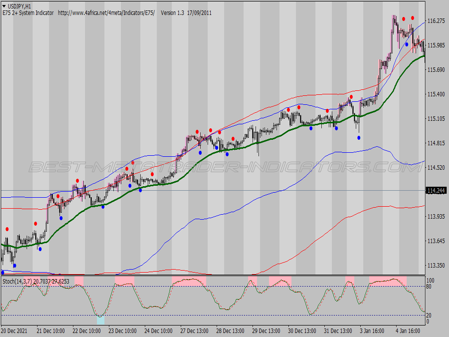 Dual Band Stochastic Trading System for MT4