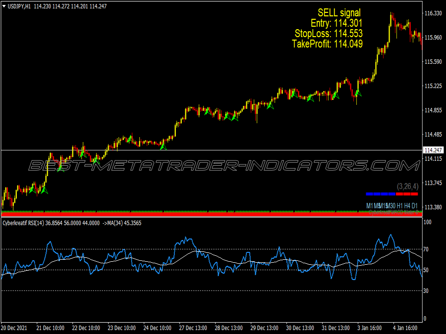 Dunia Methods Trading System for MT4