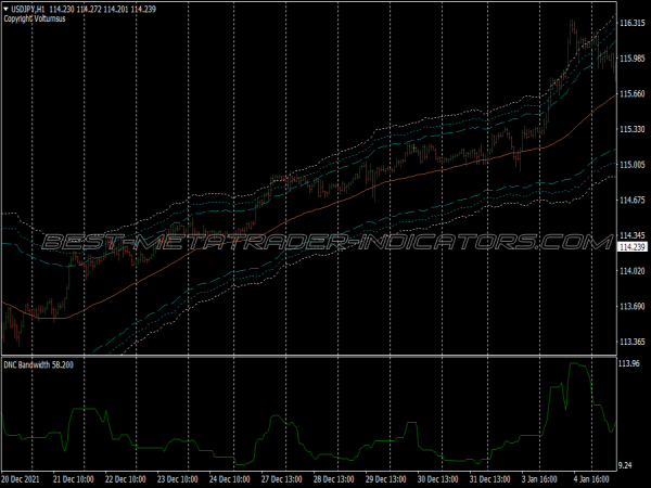 Dynamic Bull Bear Scalping System for MT4