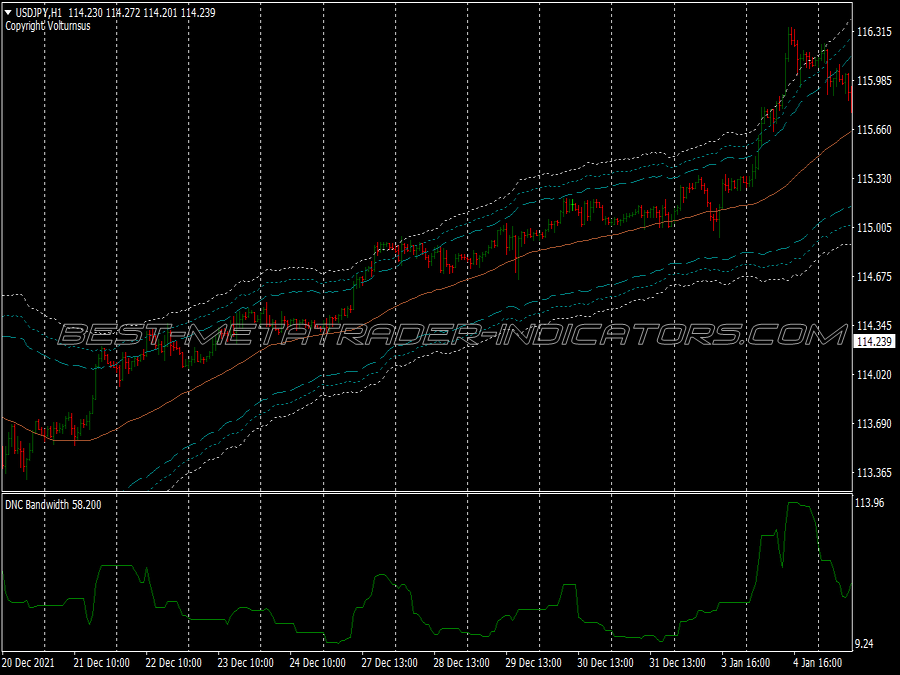 Dynamic Bull Bear Scalping System for MT4