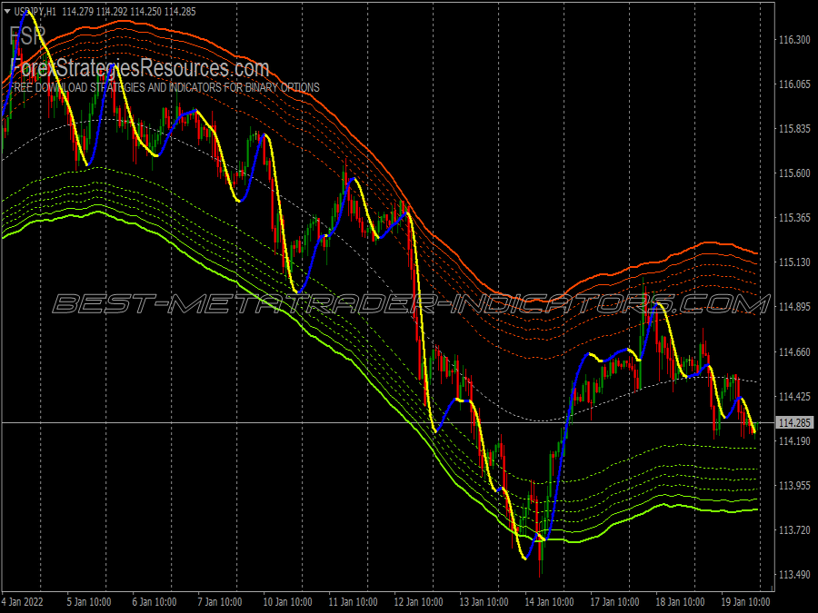 Dynamic Buy Sell Binary Options System for MT4