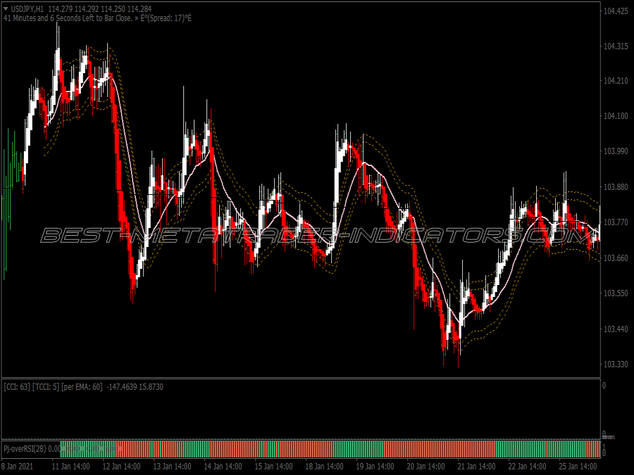 Dynamic Cci Ma Swing Trading System for MT4