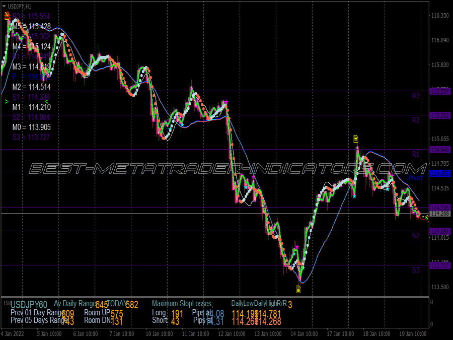 Dynamic Dash Scalping System for MT4