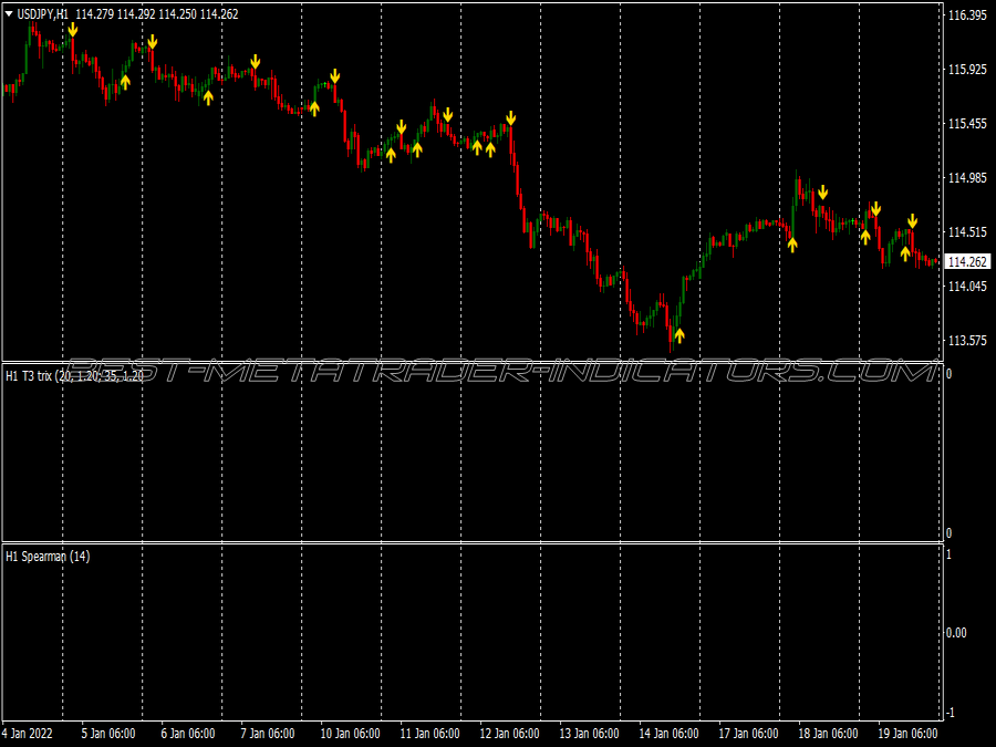 Dynamic Intraday Trading System