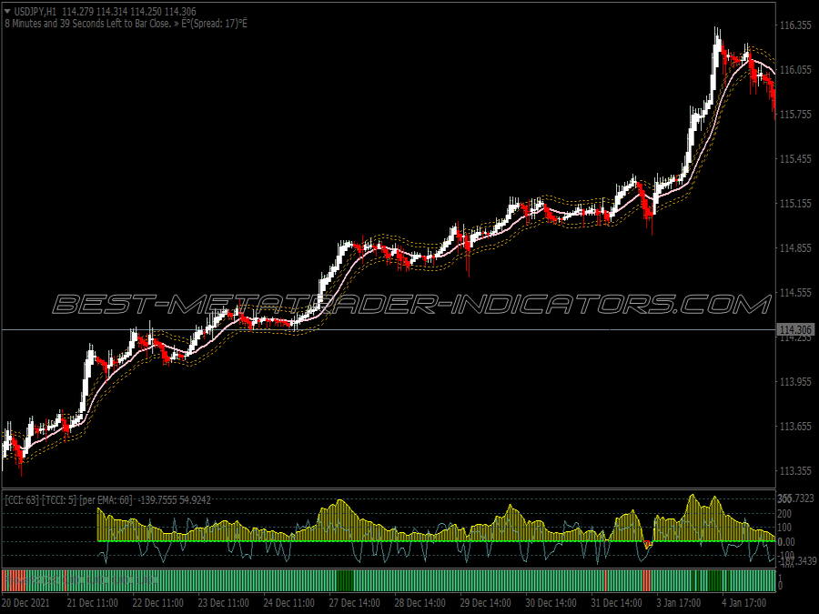 Dynamic Profits Swing Trading System