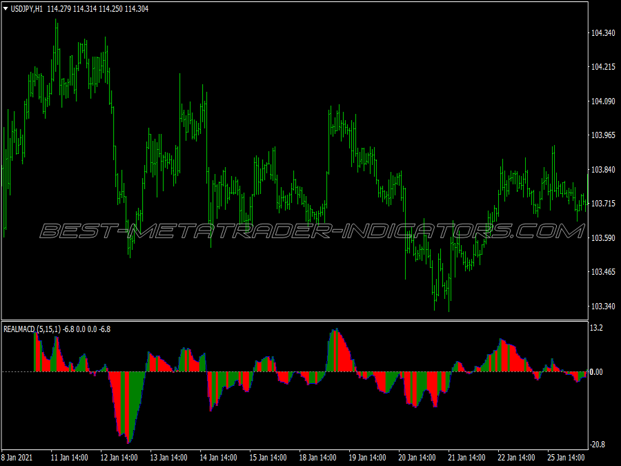 Dynamic Rainbow Scalping System for MT4