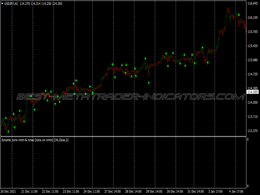 Dynamic Zone Arrows Binary Options System for MT4