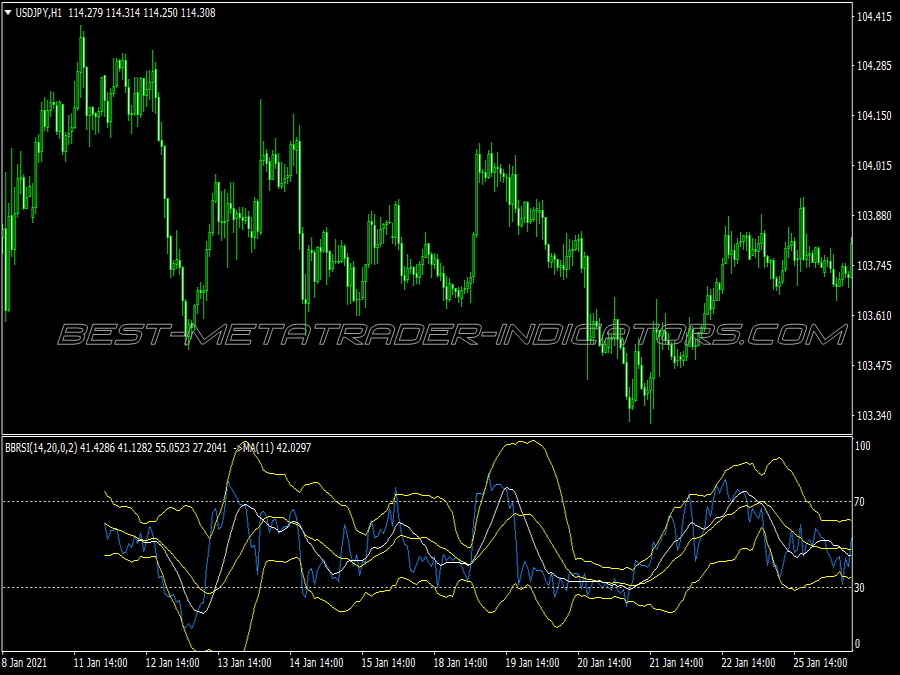 Dynamic Zone Rsi Trading System for MT4