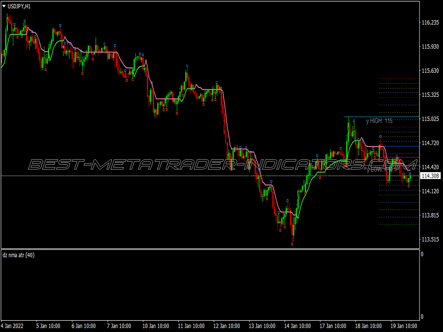 Dz Nma Atr Scalping System