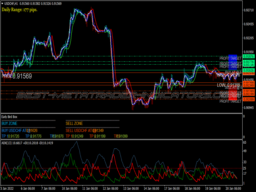 Early Bird Breakout Trading System for MT4