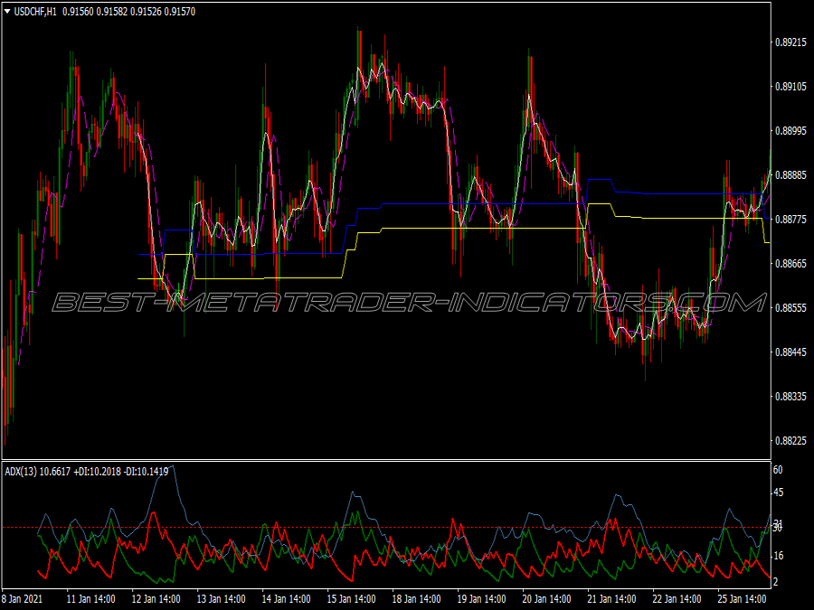 Easy Adx Trading System for MT4