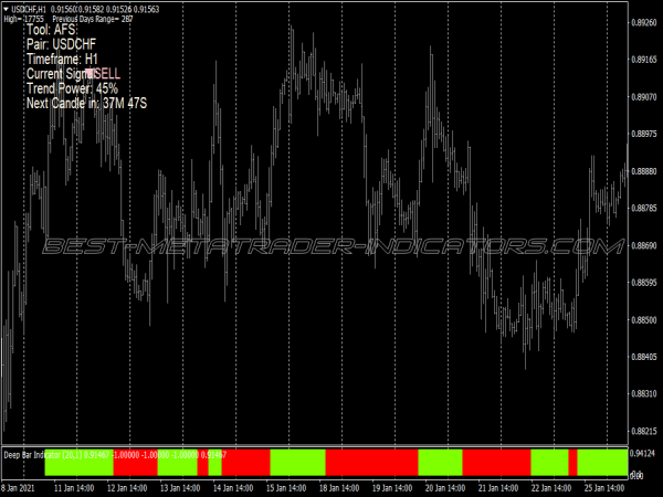 Easy Buy Sell Scalping System for MT4