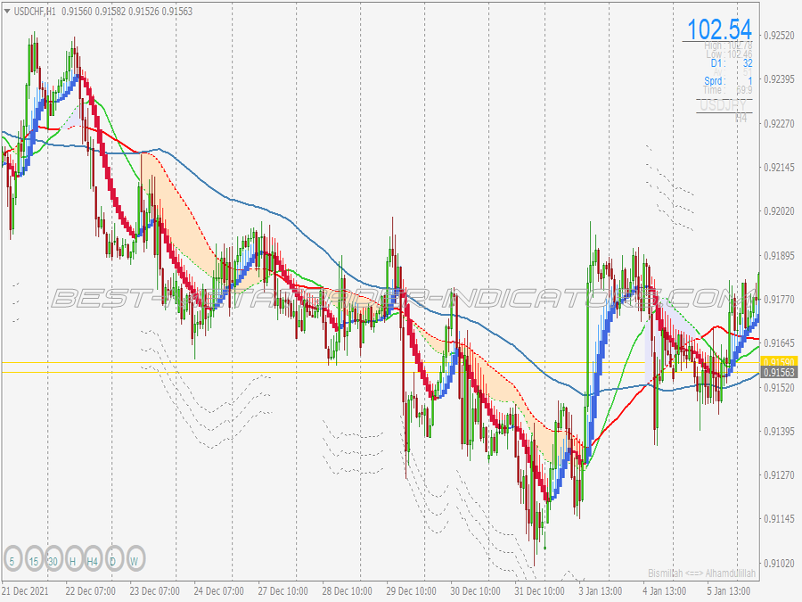 Easy Pips Machine Scalping System for MT4