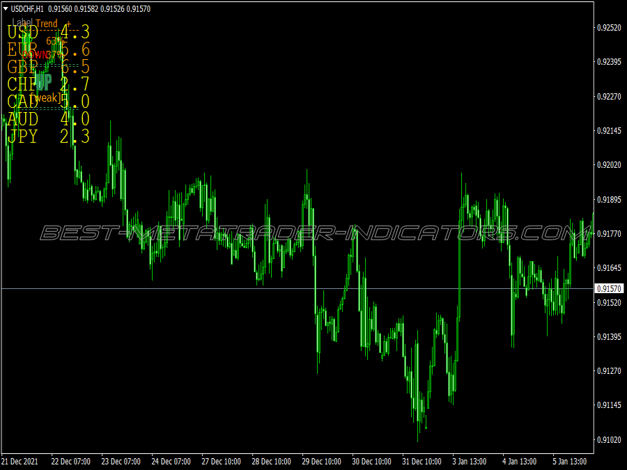 Easy Price Action Trading System for MT4