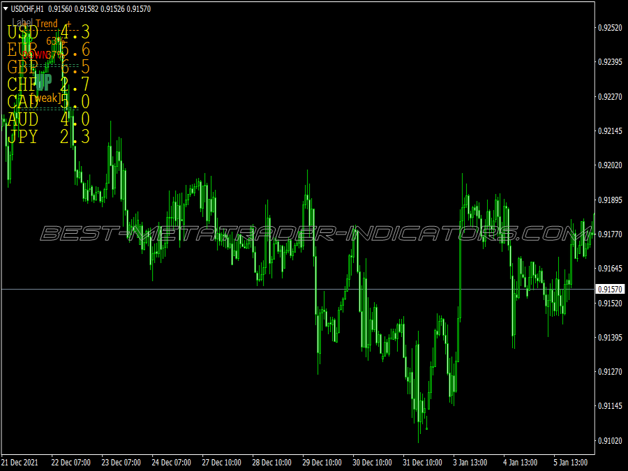 Easy Price Action Trading System