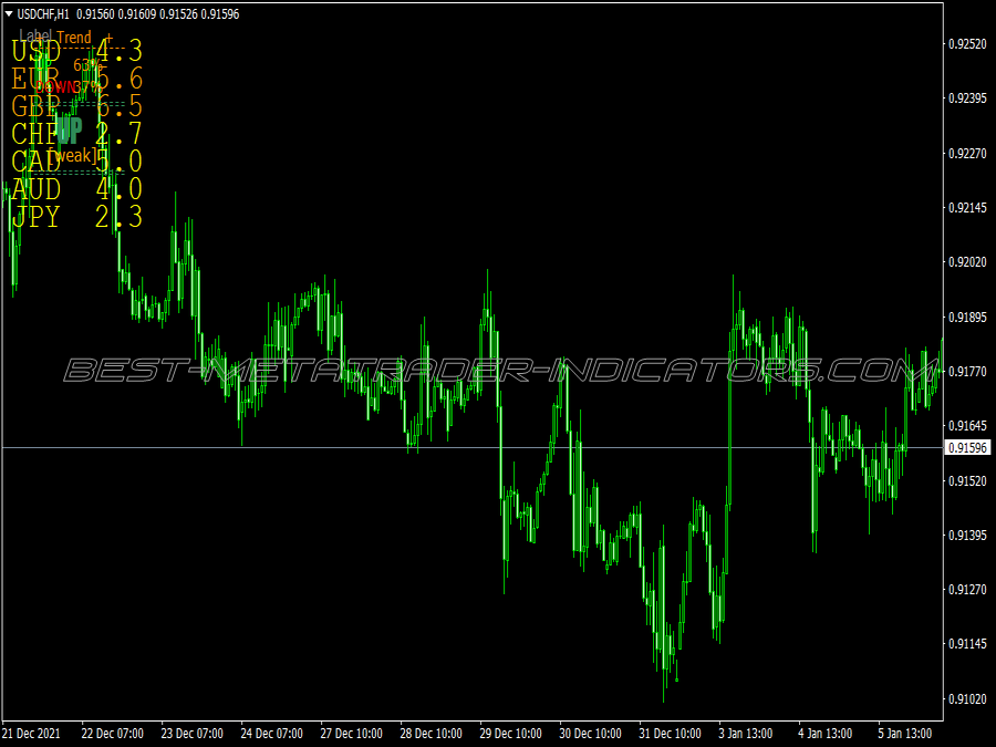 Eata Pollan Pa Swing Trading System for MT4