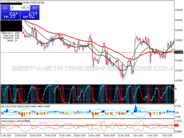 Elder Buy Sell Binary Options System for MT4
