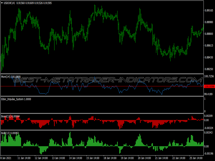 Elder Impulse Trading System for MT4