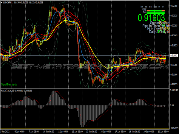 Elephant Hunter Trading System for MT4