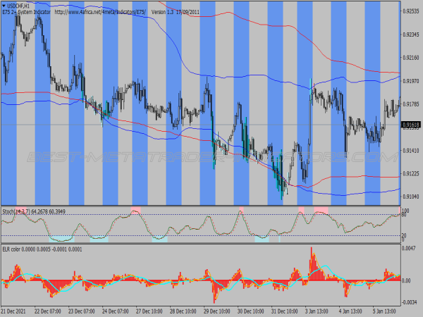 Elr Color Binary Options System for MT4