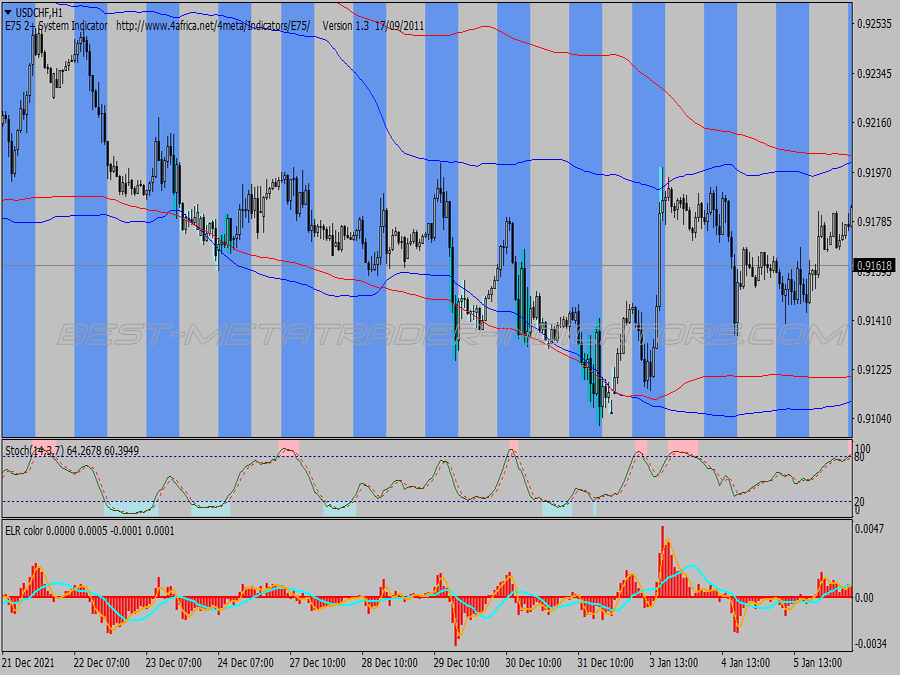 Elr Color Binary Options System