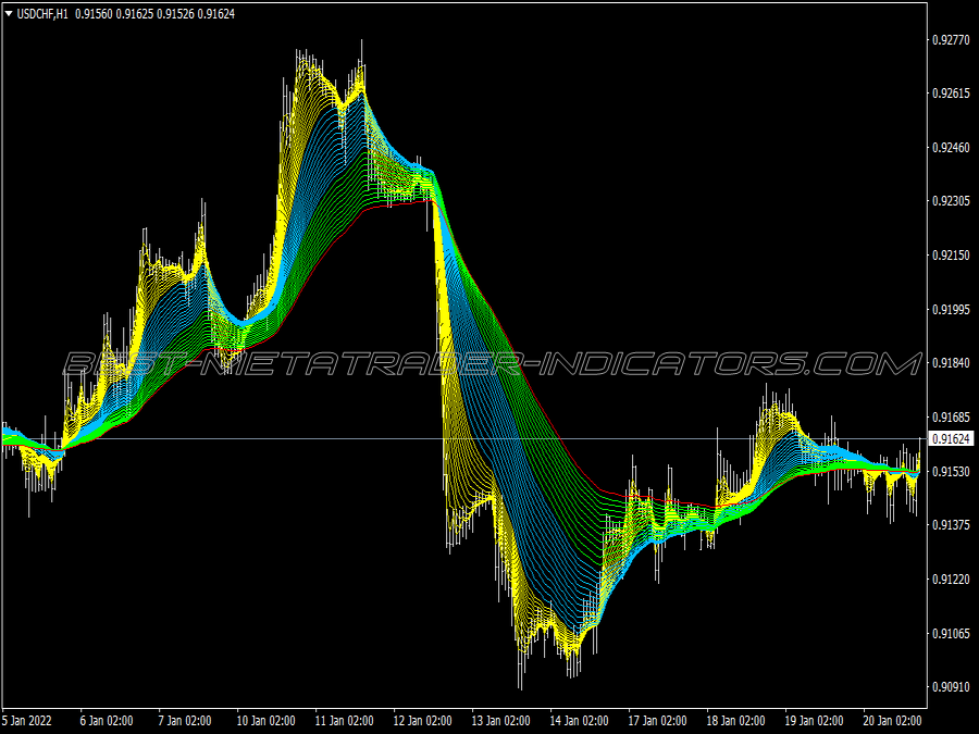 Ema Bands Scalping System for MT4