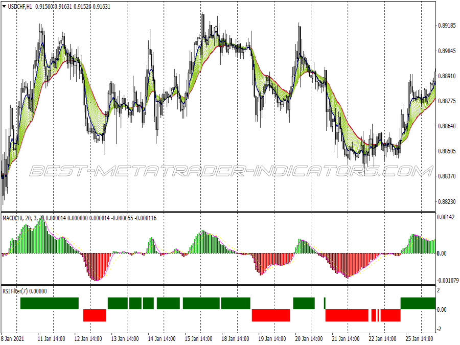 Ema Bands Trend Following System for MT4